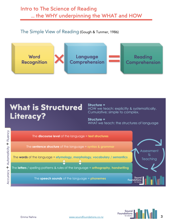 Teacher Aides online course - Supporting Learners in Year 0-8 Structured Literacy Classrooms - Image 3